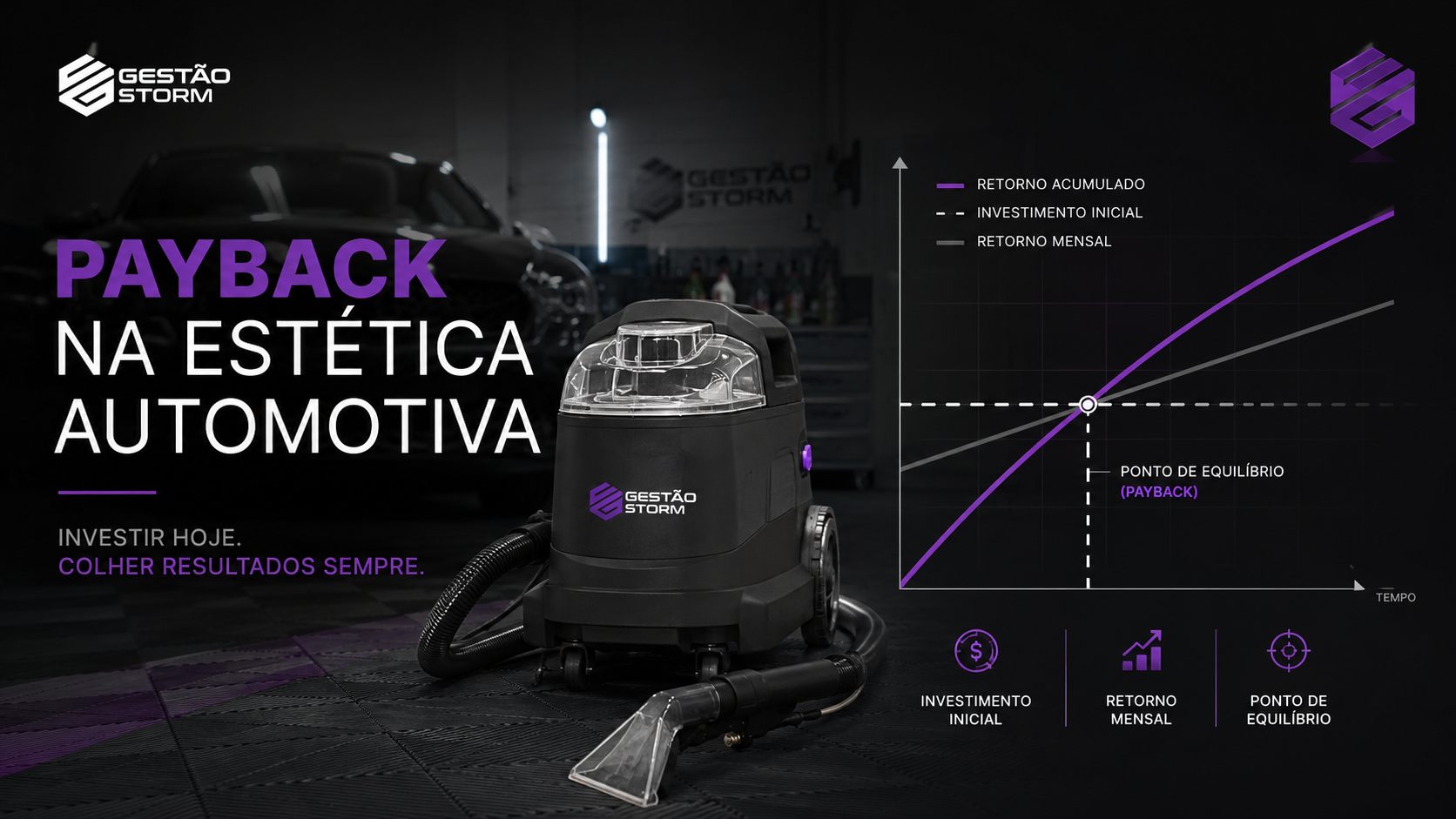 Payback na estética automotiva: descubra quando um investimento começa a retornar