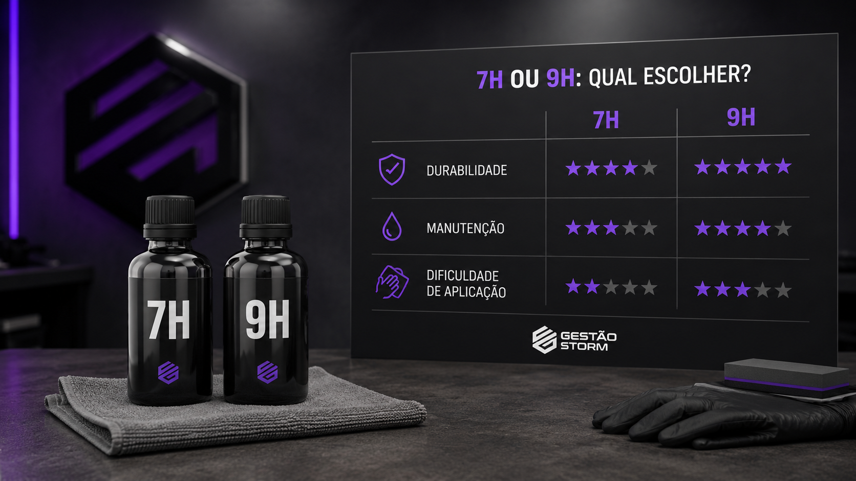 Vitrificador 7H ou 9H? Como explicar a diferença sem promessas exageradas
